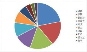 國內(nèi)新聞 國內(nèi)新聞資訊 養(yǎng)豬行業(yè)新聞 財經(jīng)