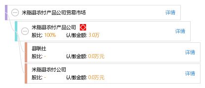 米脂縣農(nóng)付產(chǎn)品公司貿(mào)易市場