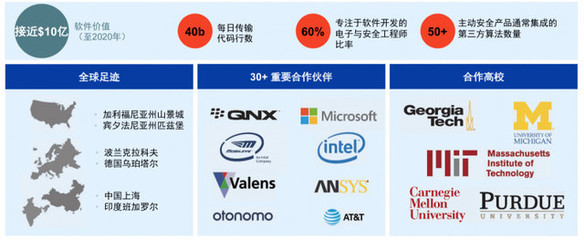 安波福全新啟航 聚焦自動駕駛“大腦”與“神經”，引領未來出行安全變革