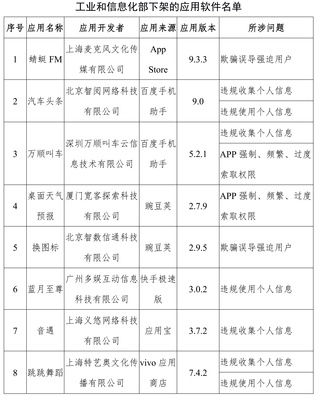 工信部下架蜻蜓FM等67款A(yù)PP，上海網(wǎng)絡(luò)與信息安全軟件產(chǎn)業(yè)迎發(fā)展契機